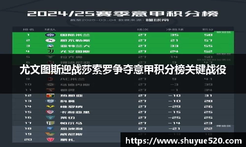 尤文图斯迎战莎索罗争夺意甲积分榜关键战役