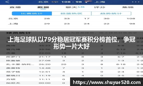 上海足球队以79分稳居冠军赛积分榜首位，争冠形势一片大好
