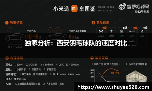 独家分析：西安羽毛球队的速度对比