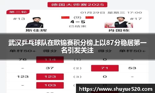 武汉乒乓球队在欧锦赛积分榜上以87分稳居第一名引发关注