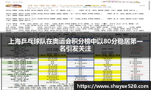 上海乒乓球队在奥运会积分榜中以80分稳居第一名引发关注